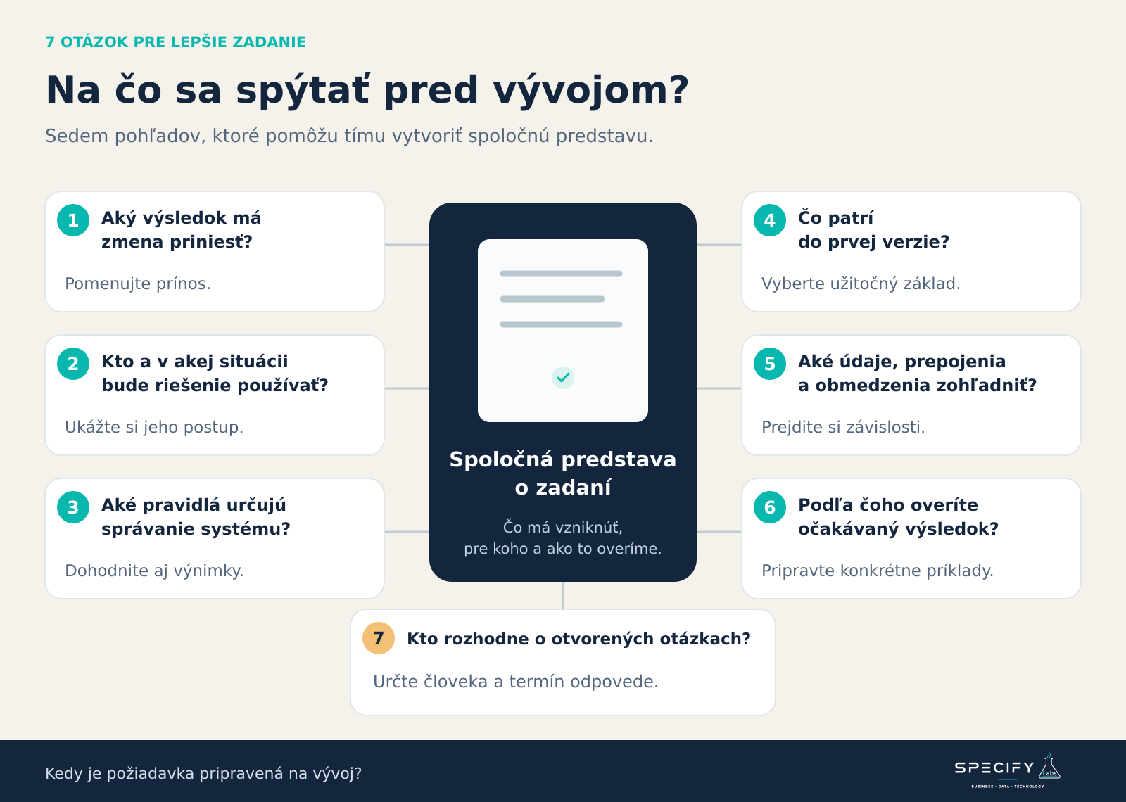 Od príkladu k rozhodnutiu